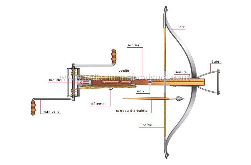 arbalète image