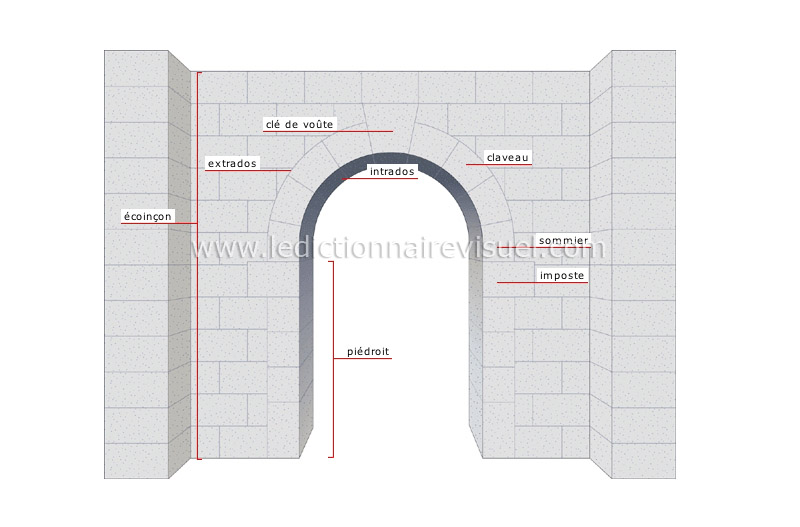 arc en plein cintre image
