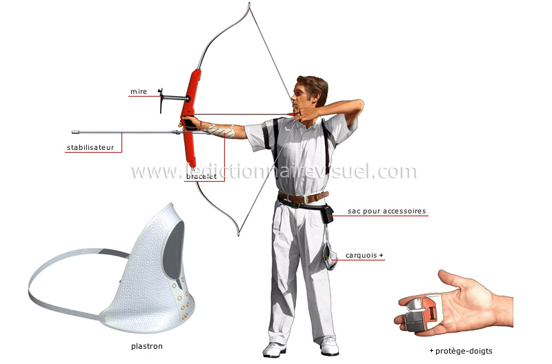 Conseils de tir à l'arc, Inserts de pointe de flèche, Accessoires de  flèche