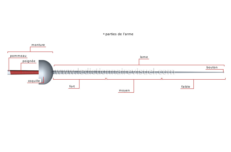 armes image