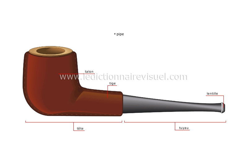 articles de fumeur image