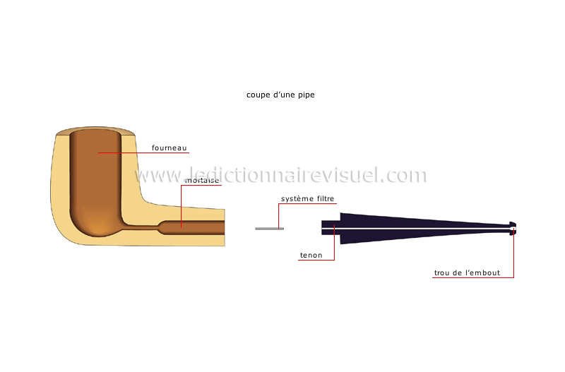 articles de fumeur image