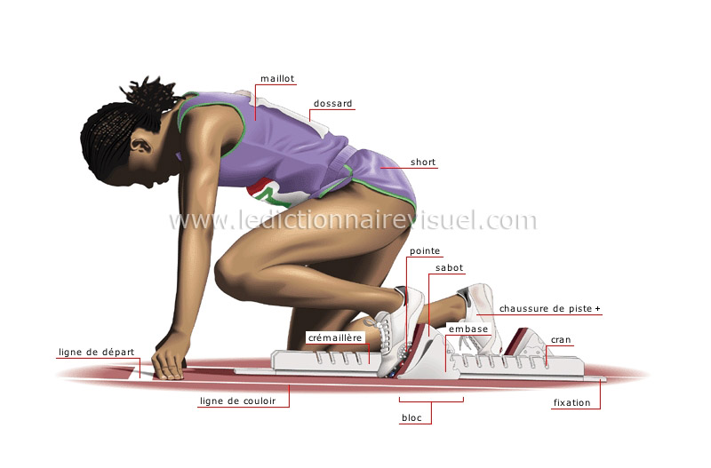 athlète : bloc de départ image