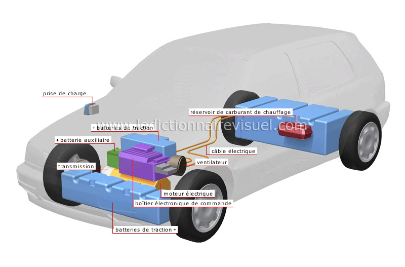 transport et machinerie > transport routier > automobile électrique image -  Dictionnaire Visuel