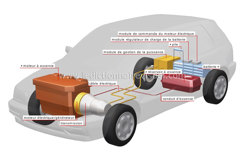 transport et machinerie > transport routier > automobile électrique image -  Dictionnaire Visuel