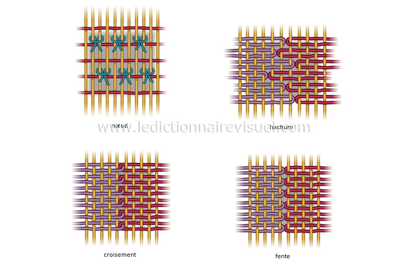 autres techniques image