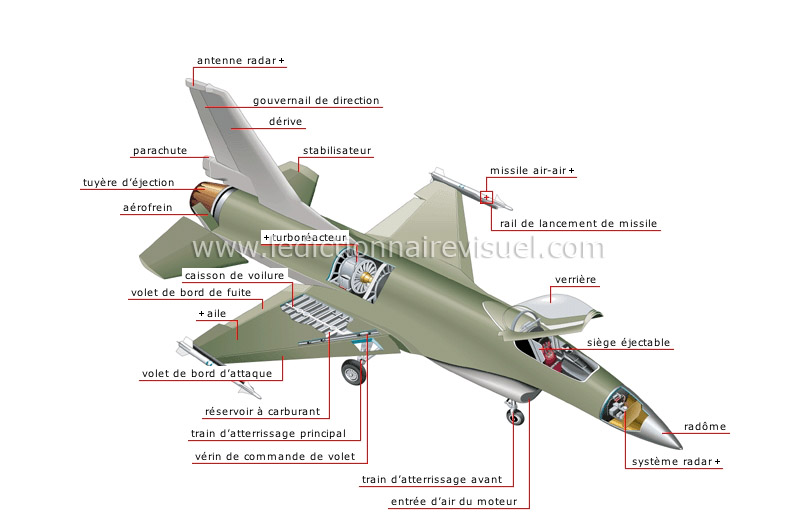 avion de combat image