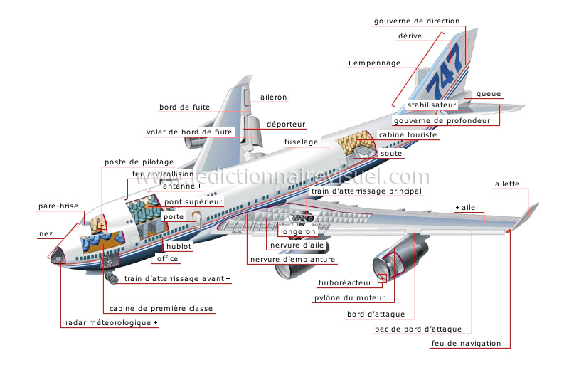 avion long-courrier image