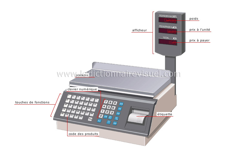 science > appareils de mesure > mesure de la masse > balance électronique  image - Dictionnaire Visuel