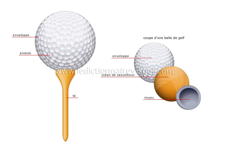 balle de golf image