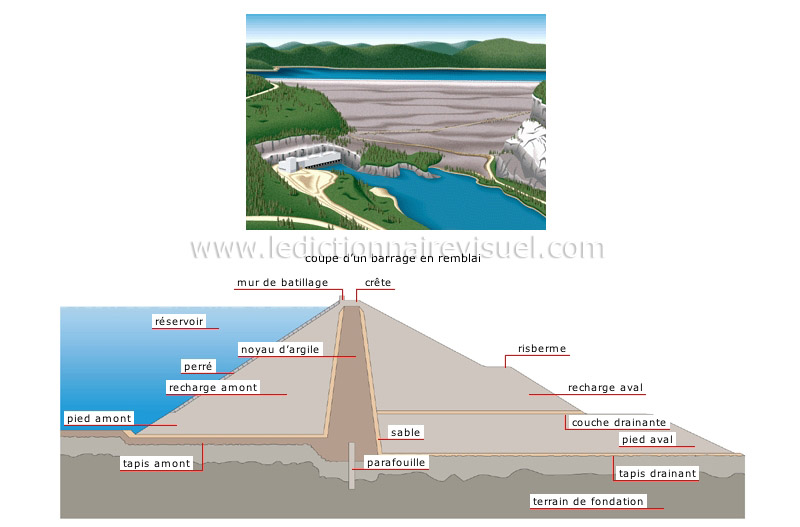 barrage en remblai image