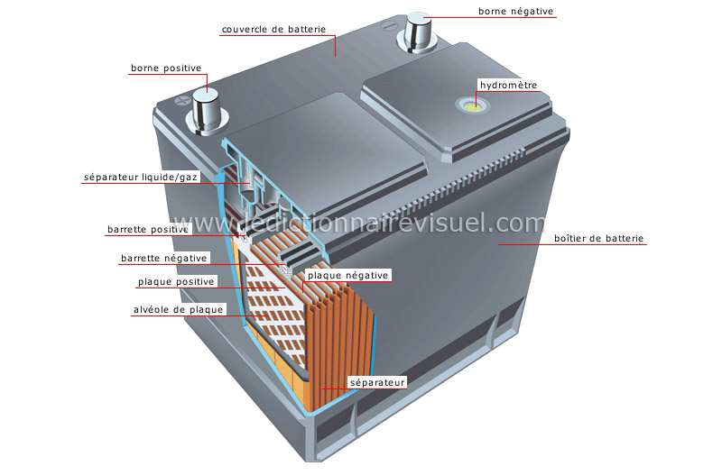 batterie d’accumulateurs image