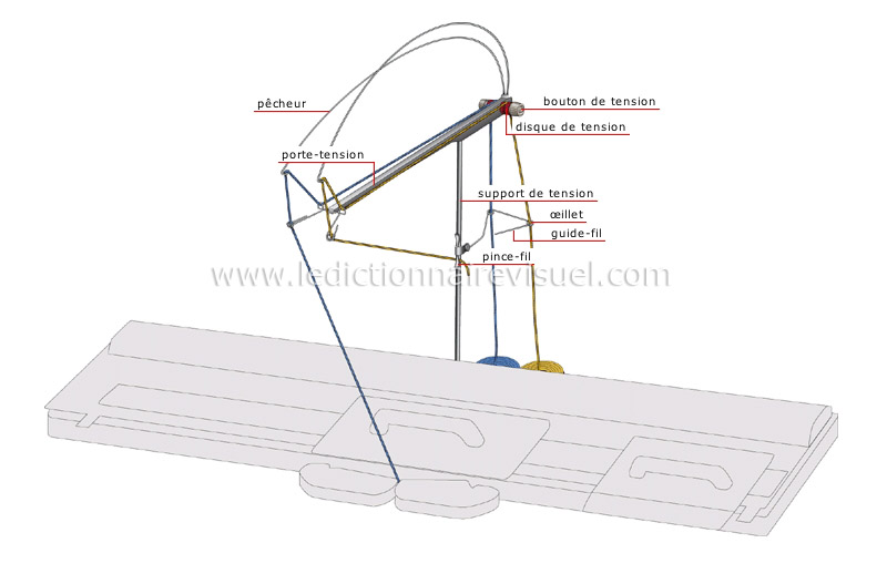 bloc-tension image