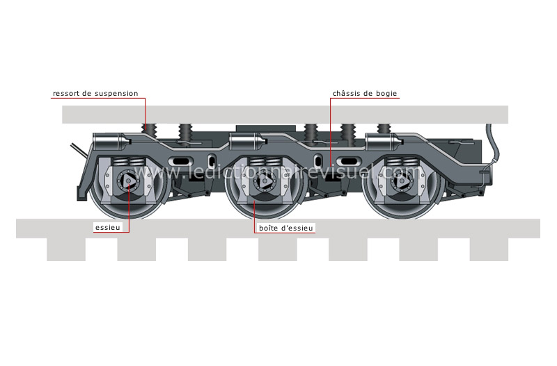 bogie image