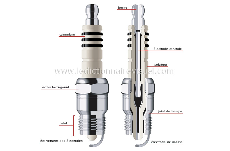 transport et machinerie > transport routier > bougie d'allumage image -  Dictionnaire Visuel