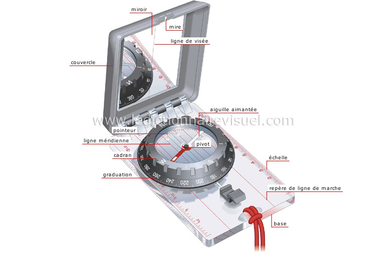 boussole magnétique image