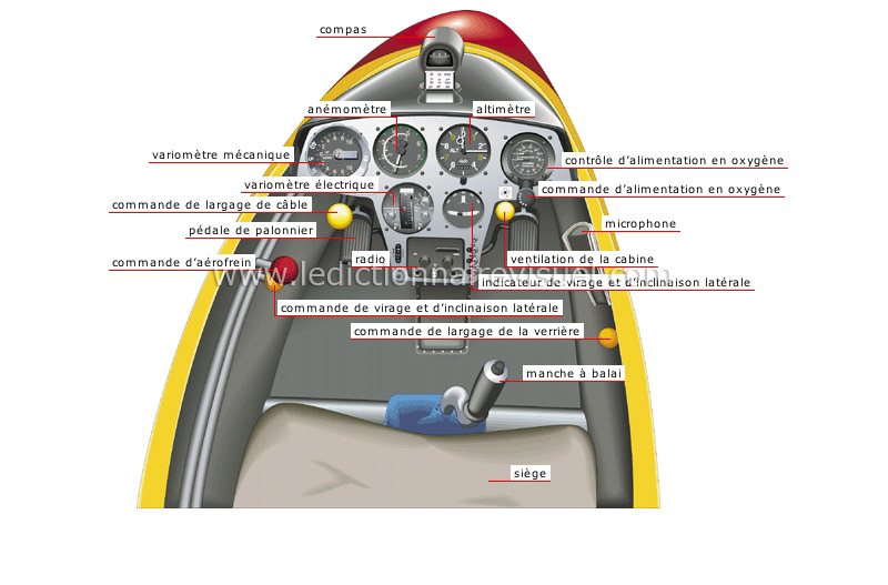 cabine de pilotage image