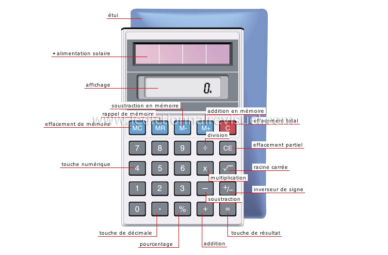 calculette image