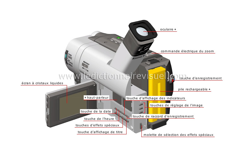 caméscope analogique : vue arrière image