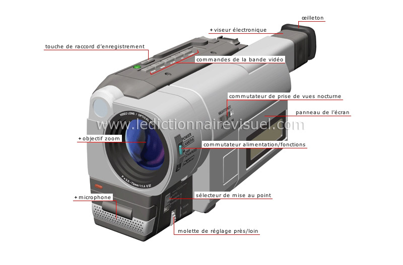 caméscope analogique : vue avant image