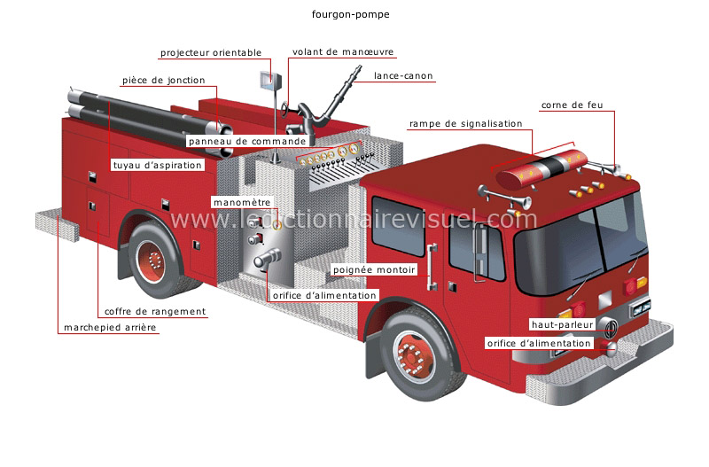 camions d’incendie image
