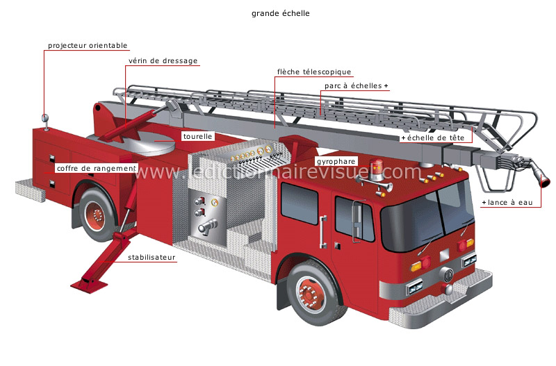 camions d’incendie image