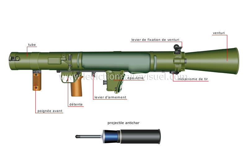 canon sans recul image