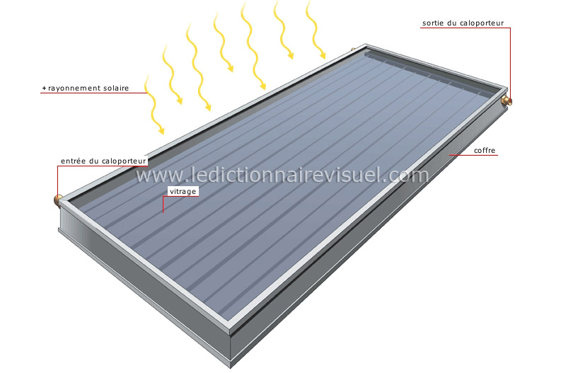 capteur solaire plan image