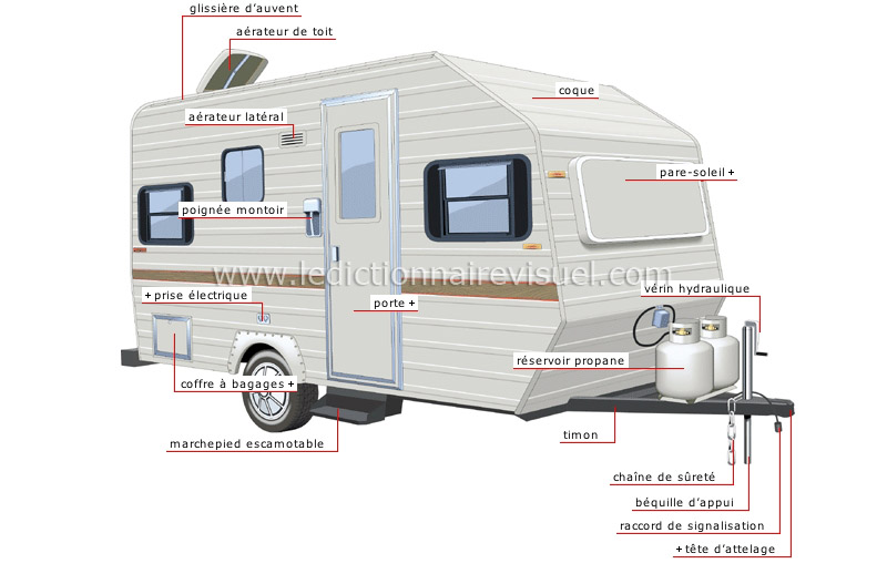 caravane tractée image