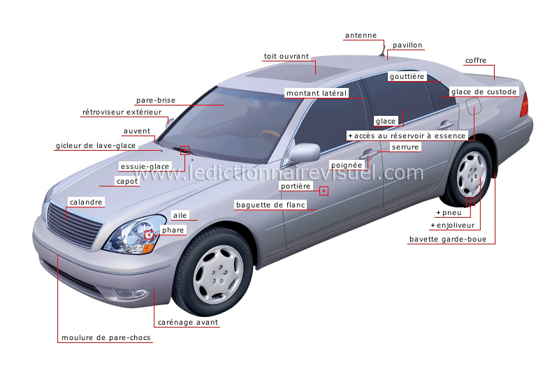 transport et machinerie > transport routier > automobile > carrosserie  image - Dictionnaire Visuel