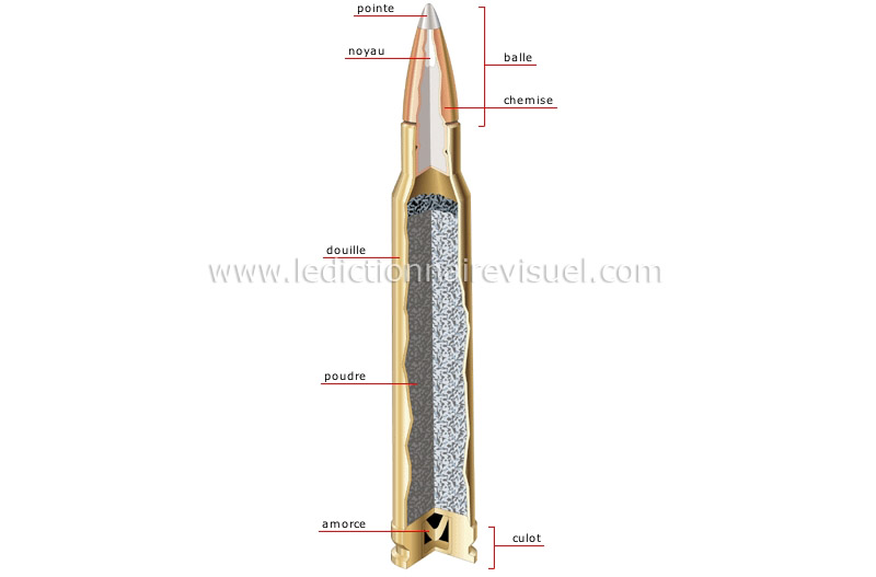 cartouche (carabine) image