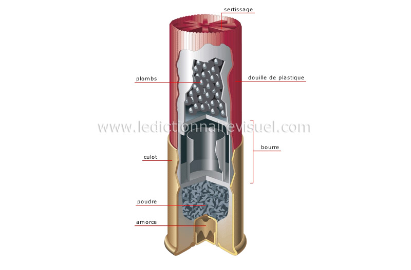 cartouche (fusil) image