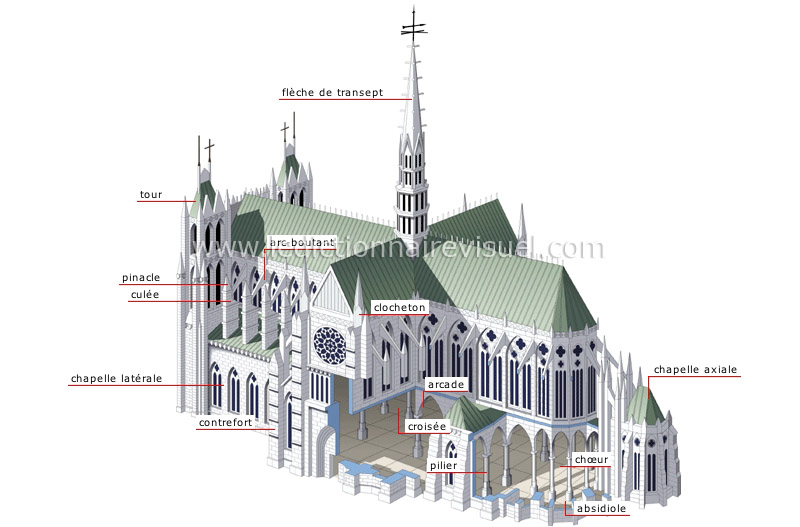 cathédrale gothique image