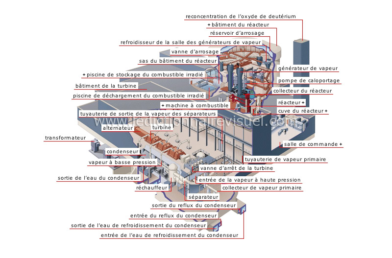 centrale nucléaire image