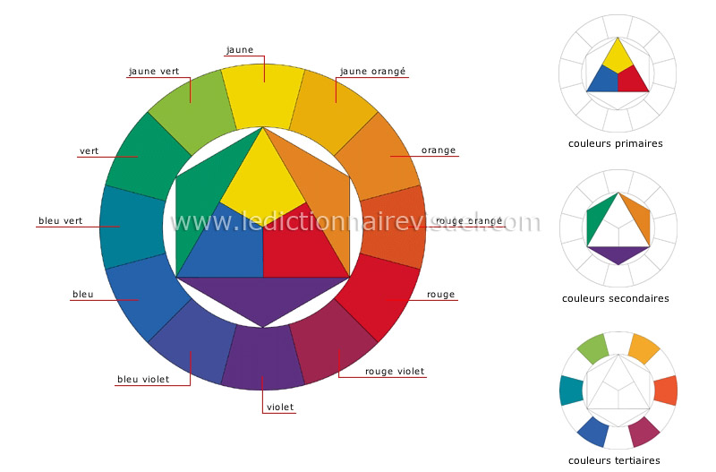 cercle des couleurs image