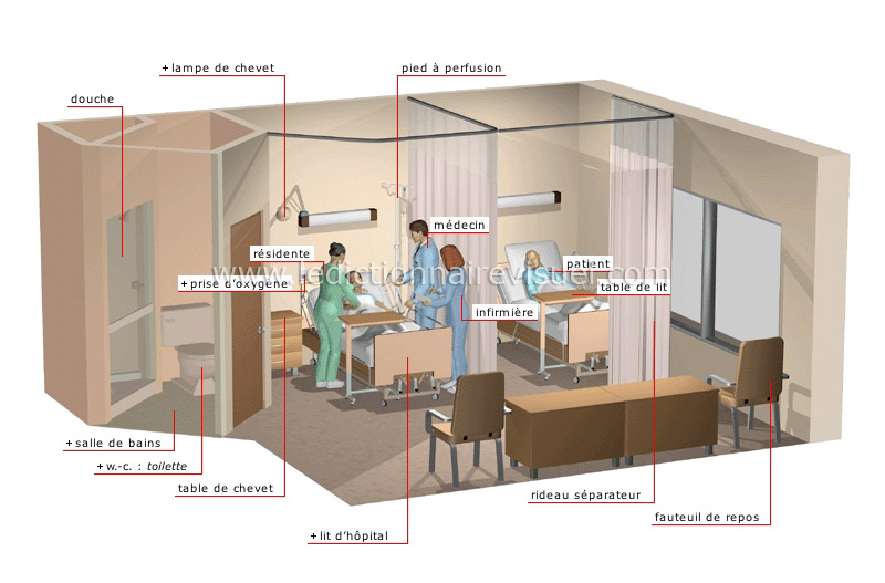 chambre d’hôpital image