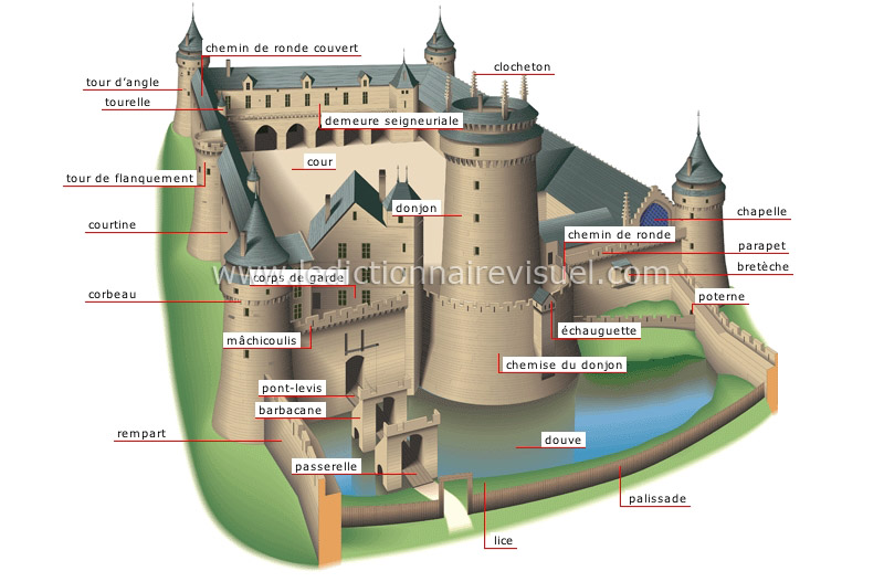 Château fort  Dictionnaire Visuel