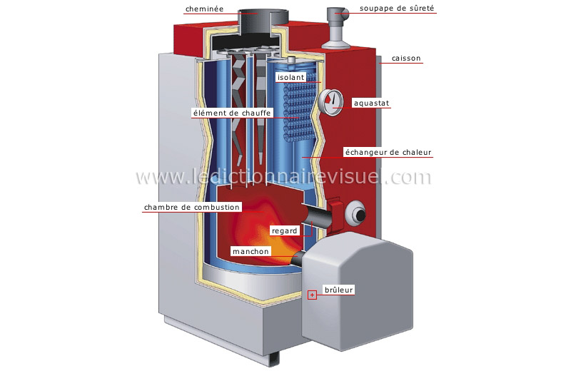 chaudière image