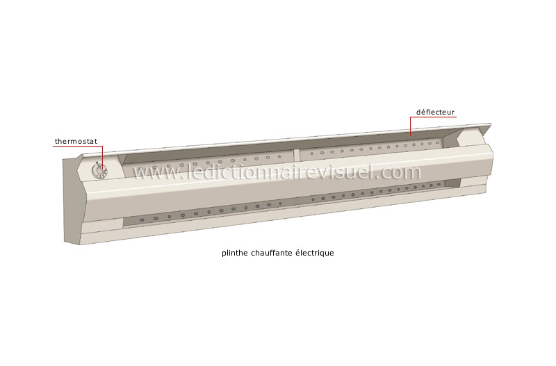 chauffage d’appoint image