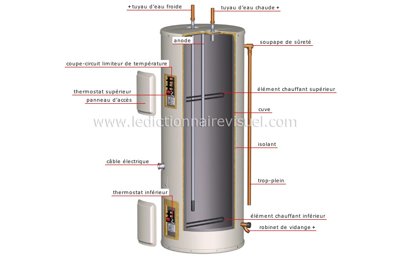 chauffe-eau électrique image