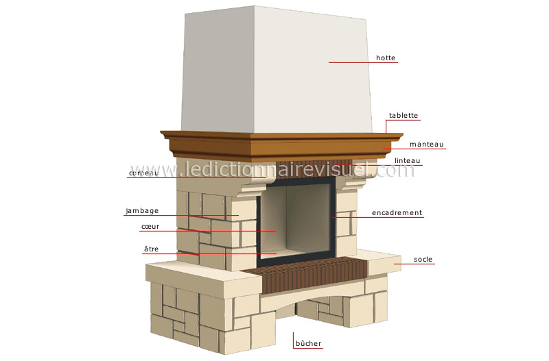cheminée à foyer ouvert image