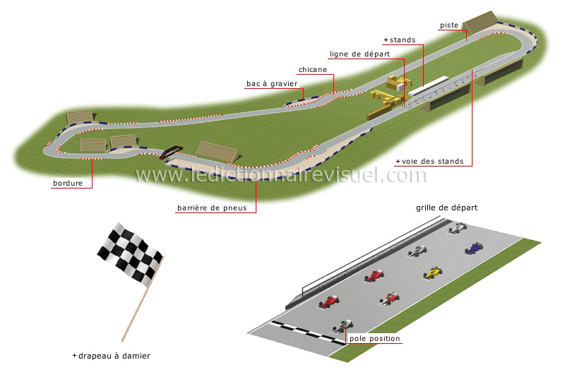 sports et jeux > sports motorisés > course automobile > circuit