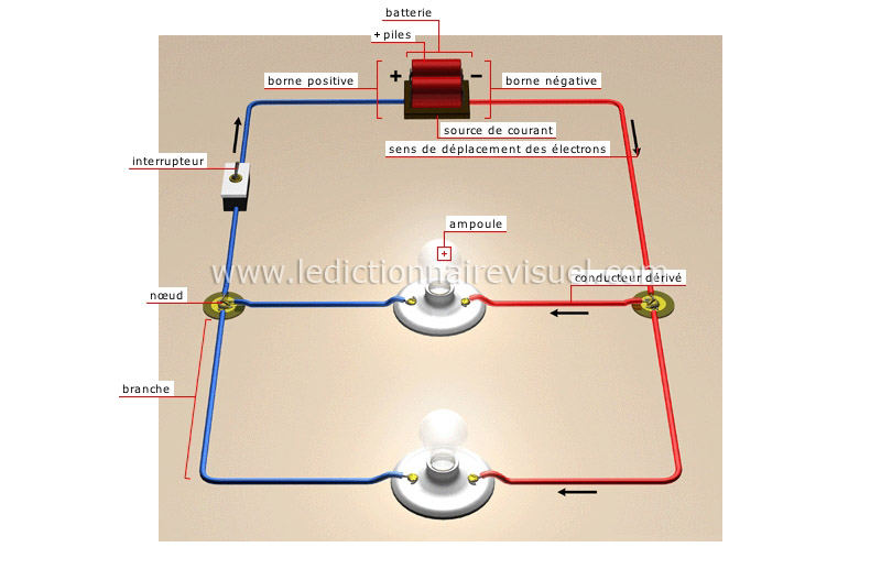 science > physique : électricité et magnétisme > circuit électrique en  parallèle image - Dictionnaire Visuel