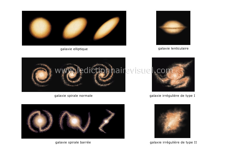 classification de Hubble image