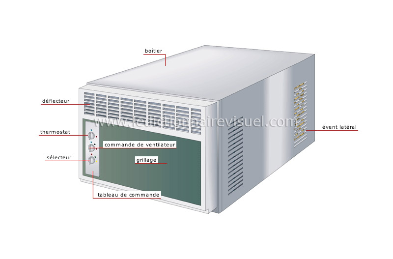 climatiseur de fenêtre image