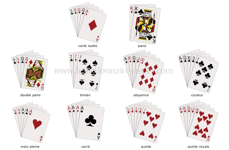 sports et jeux > jeux > cartes > combinaisons au poker image - Dictionnaire  Visuel