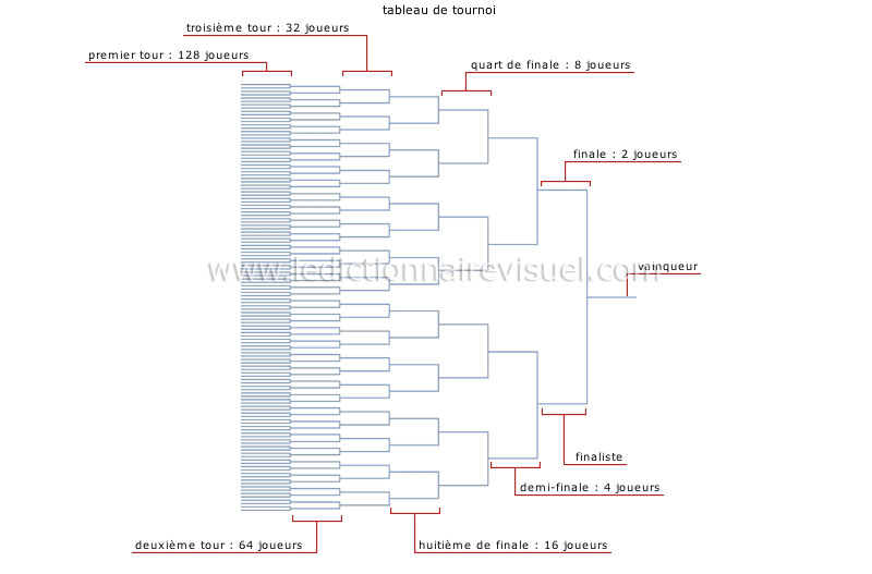 compétition image