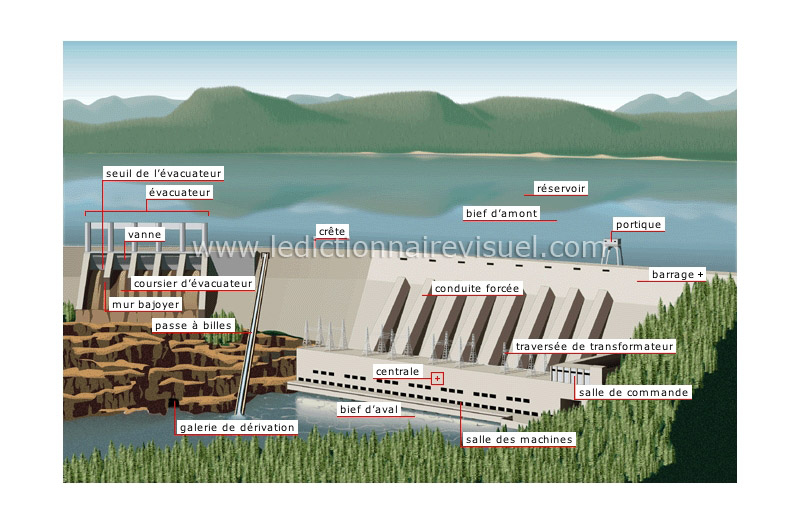 complexe hydroélectrique image