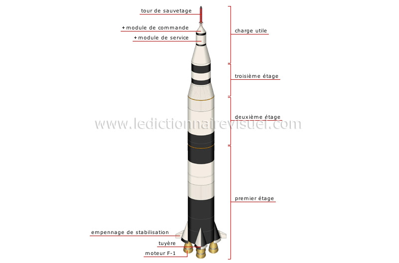 coupe d’un lanceur spatial (Saturn V) image