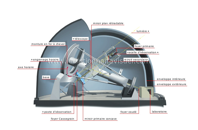 coupe d’un observatoire astronomique image